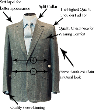 Why Buy from Bespokeway?